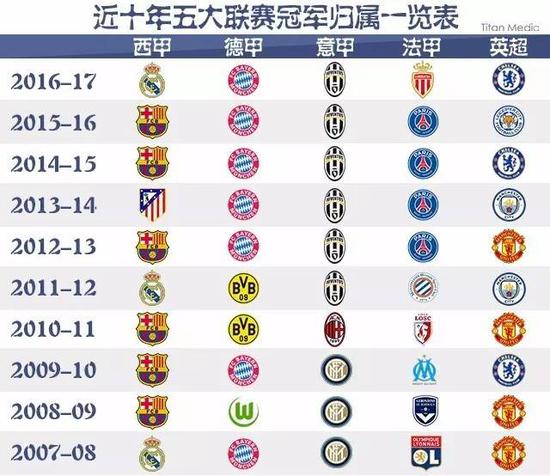 不仅给球队